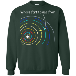 image 1112 247x247px Where Farts Come From Solar System T Shirts, Sweaters, Hoodies