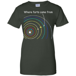 image 1114 247x247px Where Farts Come From Solar System T Shirts, Sweaters, Hoodies