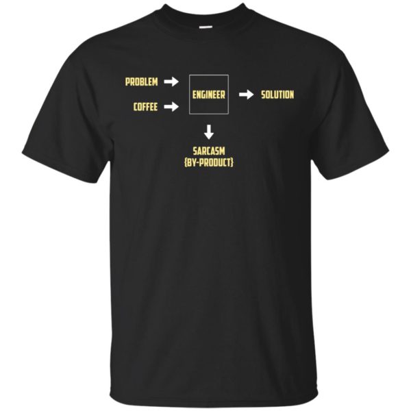 image 480 600x600px Engineering Sarcasm By Product T Shirts, Hoodies