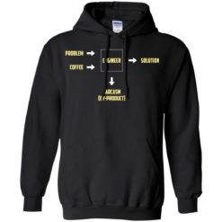 image 485 247x247px Engineering Sarcasm By Product T Shirts, Hoodies