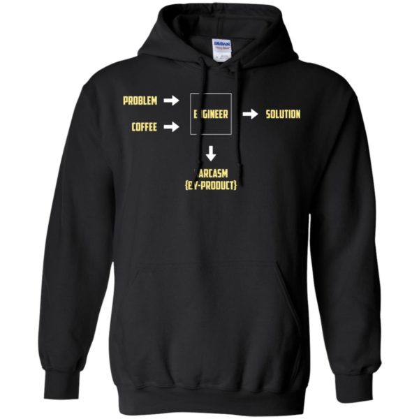 image 485 600x600px Engineering Sarcasm By Product T Shirts, Hoodies