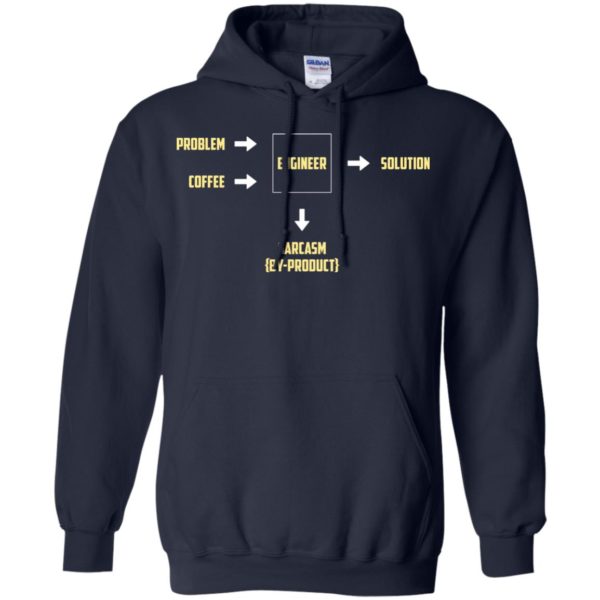 image 486 600x600px Engineering Sarcasm By Product T Shirts, Hoodies